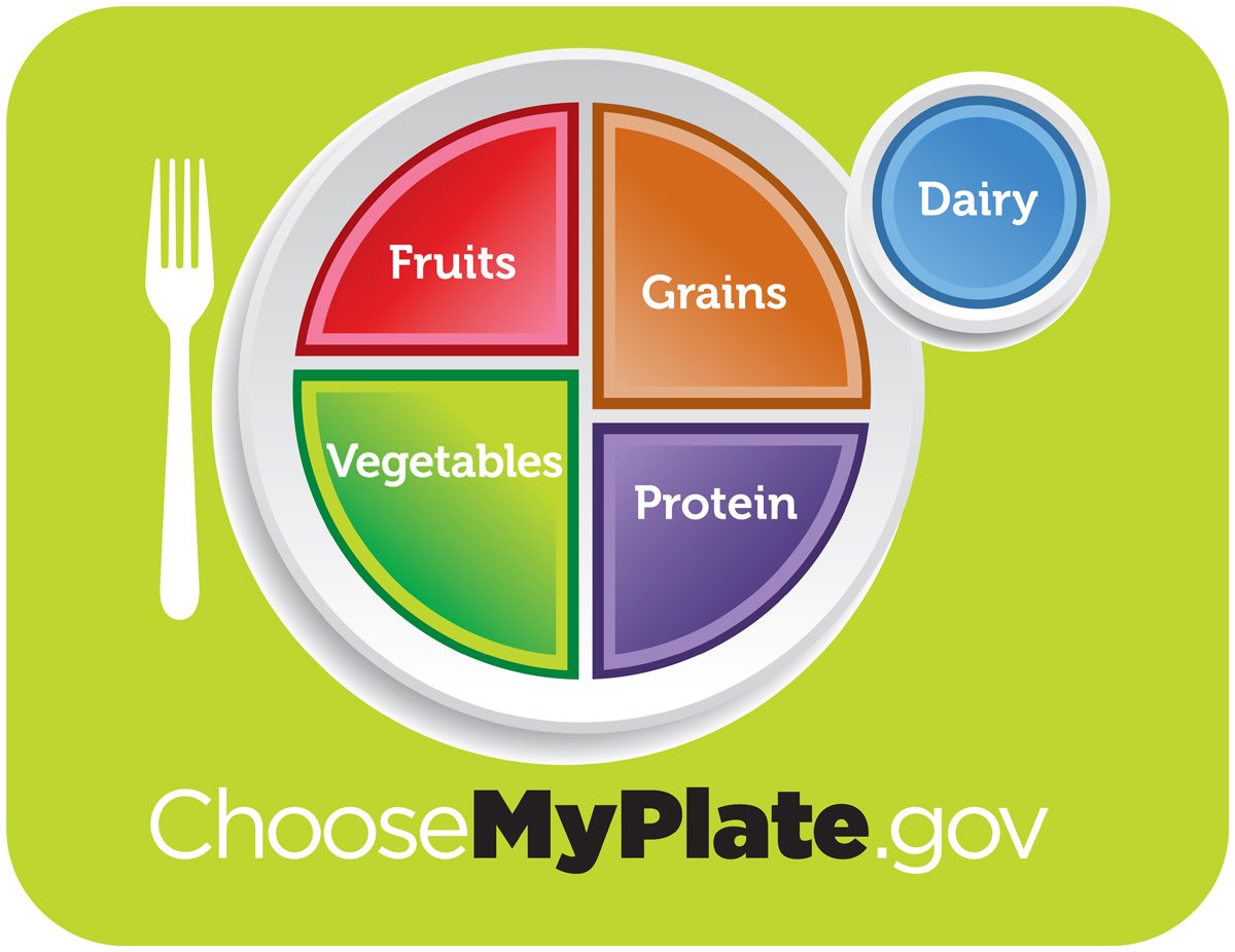 What's on MyPlate?