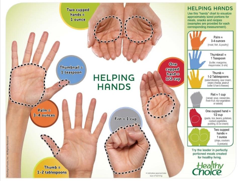 The Art of Portion Control: Eat Smart Without Feeling Deprived