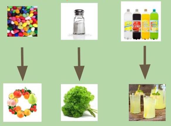 Diet Hacks to Make You Eat Smarter